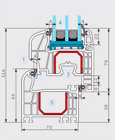 IGLO 5 Profil Kunststoff Fenster Drutex